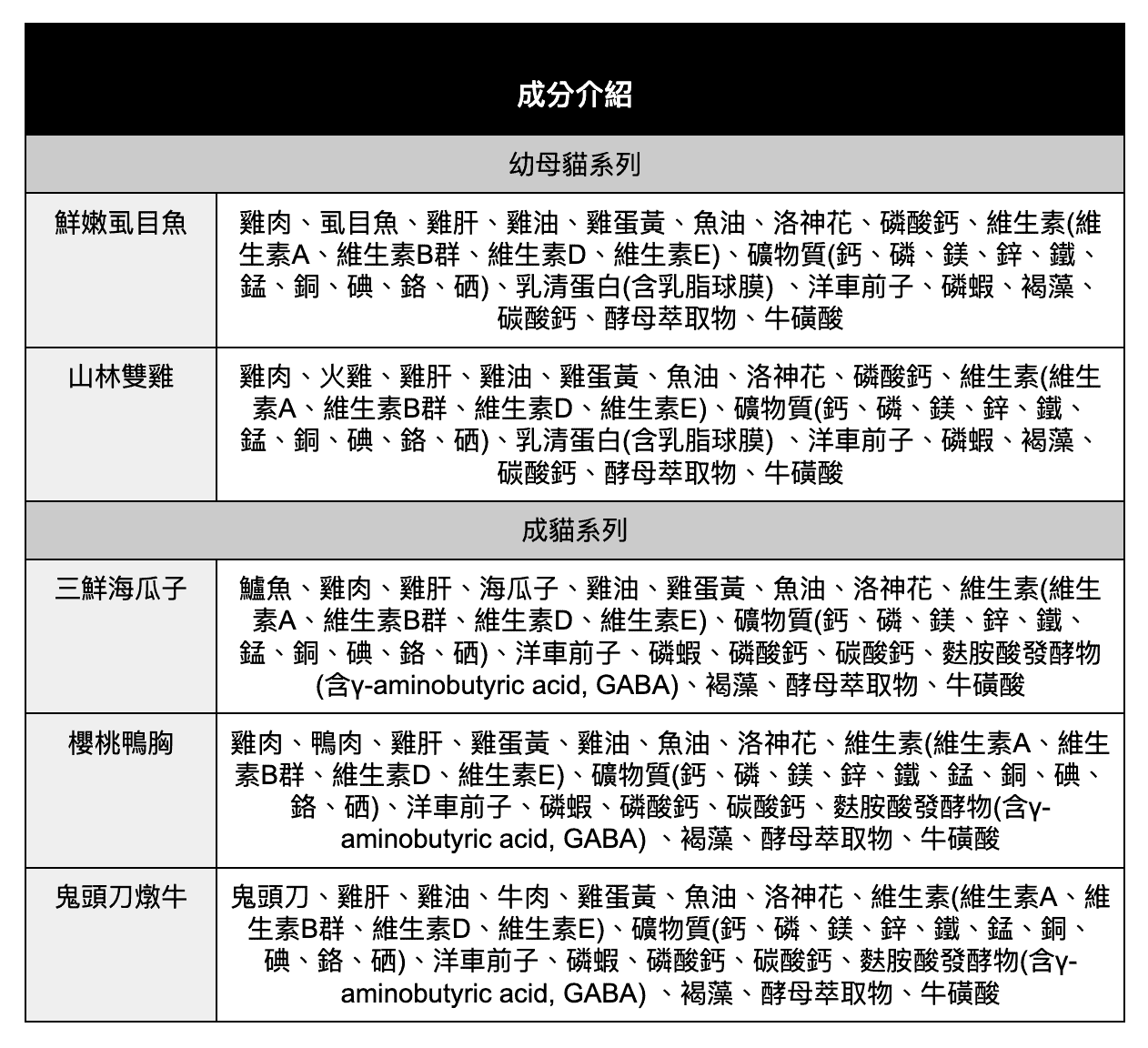 成分介紹表，來自倍力官網