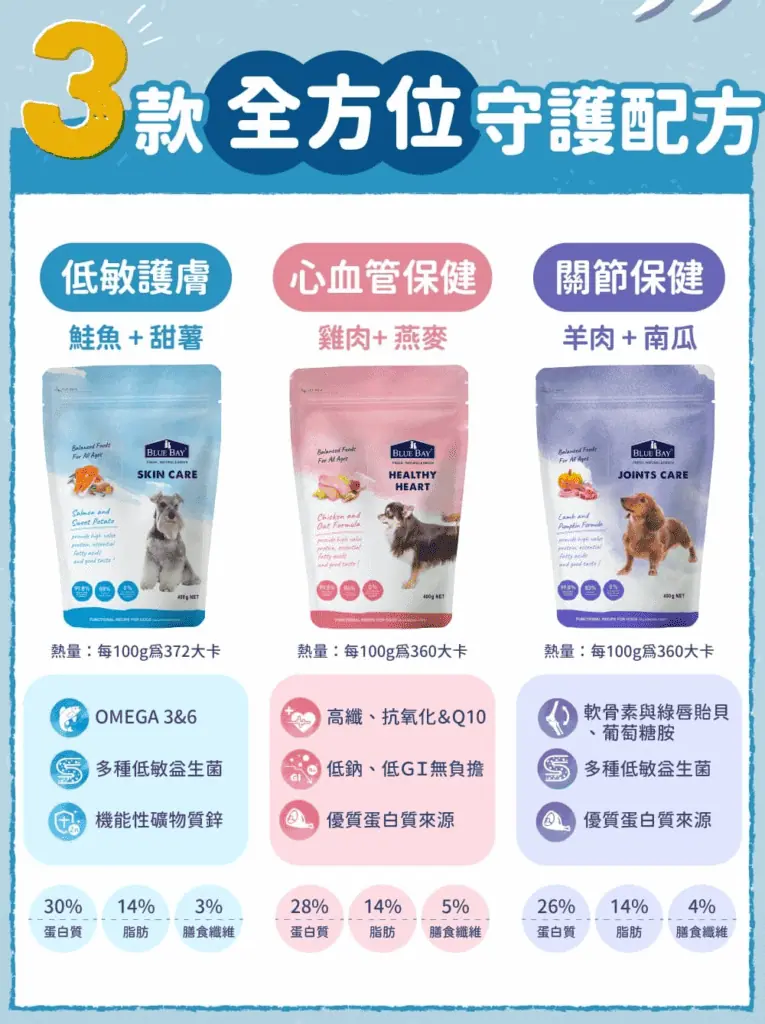 S30 低敏狗飼料 來自官網